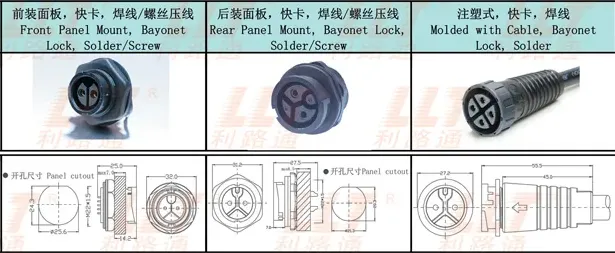 M22 Flanged Female Pin