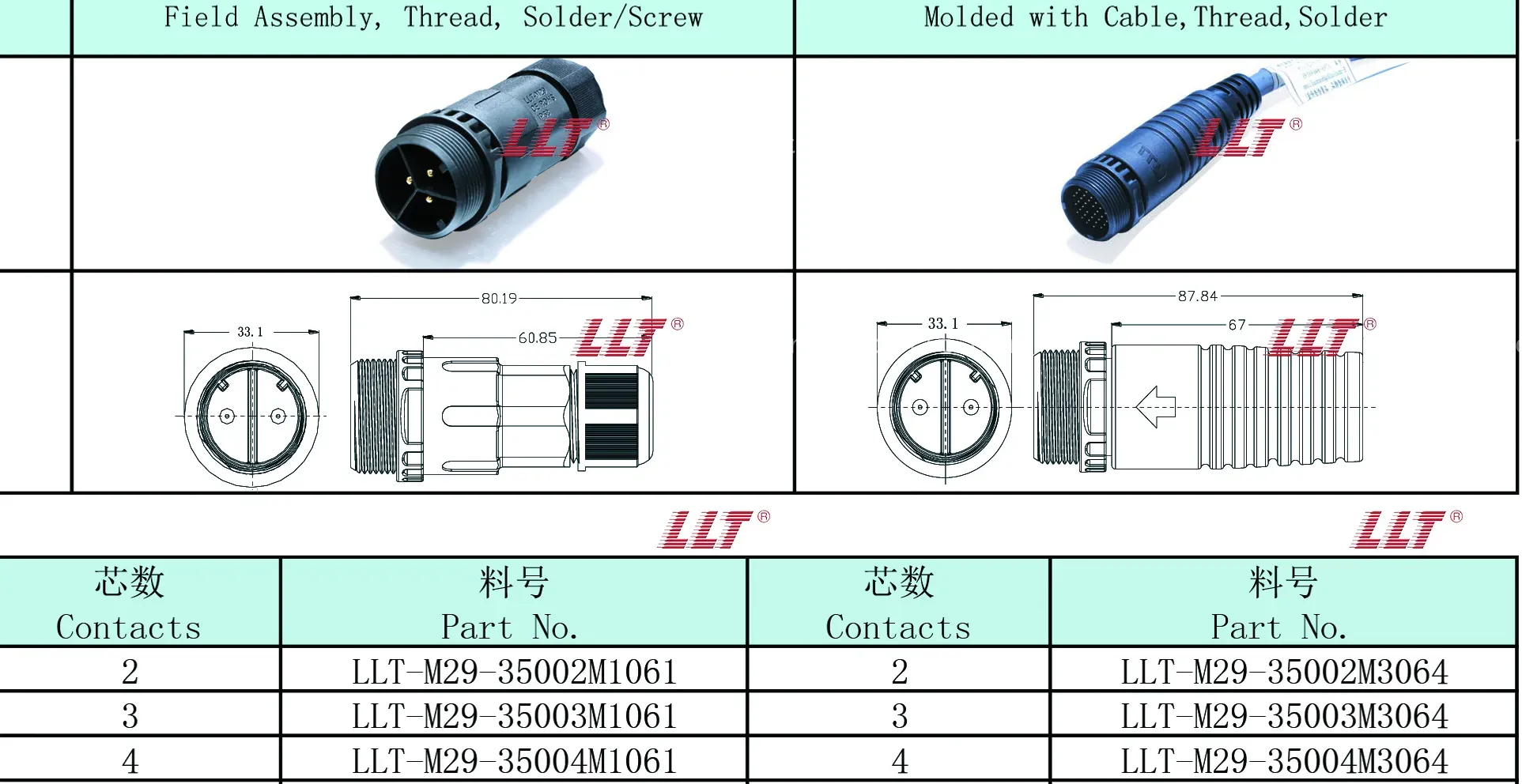 M16 Flanged Female Pin